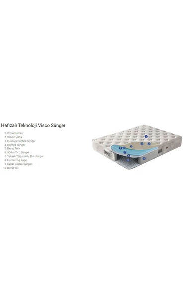 Belletto 160x200 Visco Bed - 2