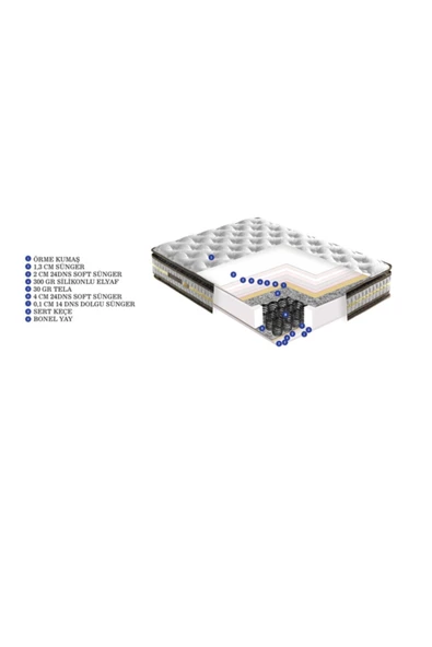Belletto Süper Çift Taraflı Kullanım Lüks Kamelya Çift Kişilik Yatak160 x 200 - 2