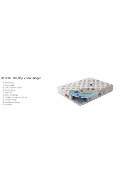 Belletto 120x200 Visco Bed - 3