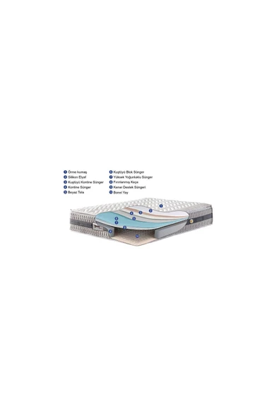 Belletto 100x200 Çıkarılabilir Ped Bahama Yatak - 2