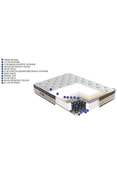 Belletto Süper Lüx Çift Kişilik Deluxe Yatak140 x 190 - 2