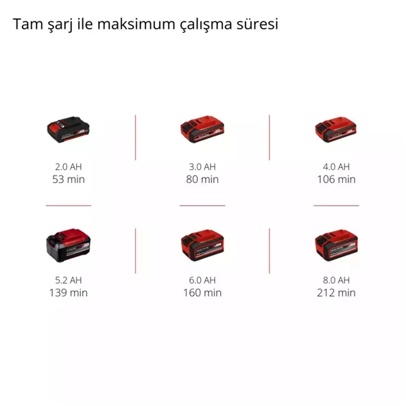 Einhell GC CH 18/40 Li ion Solo Akü Hariç Akülü - 10