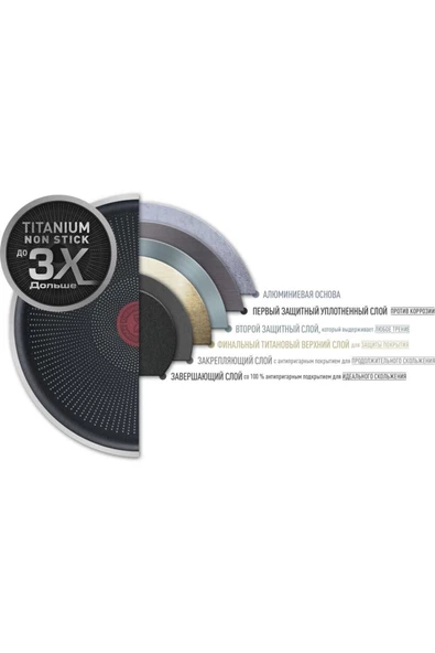 TEFAL Titanyum 3x Ultimate I?ndüksiyon Tabanlı Tava - 30 Cm - 8