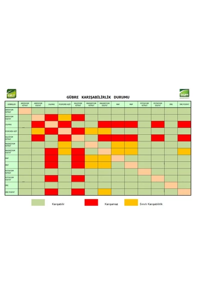 Dr. Tarsa Kök Ve Çiçek Gelişimi Arttırıcı Fosfor Gübre Map Gübresi 1 Kg - Resim 2