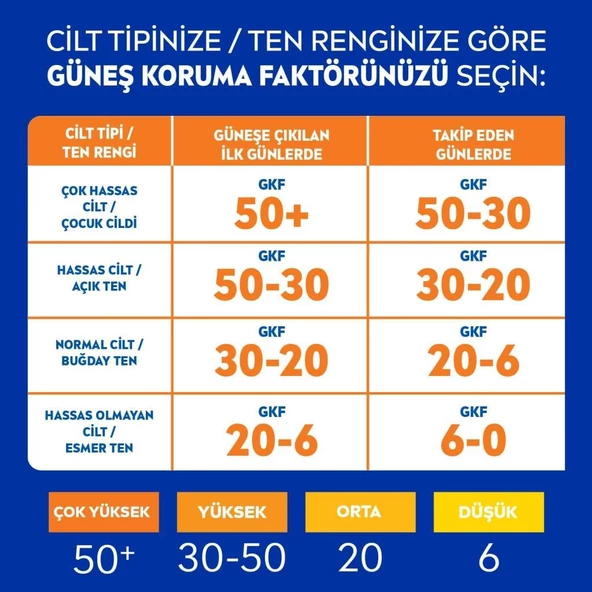 Nivea Sun SPF 50+ Koruma&Bakım Çocuk Güneş Spreyi 200 ml - 4