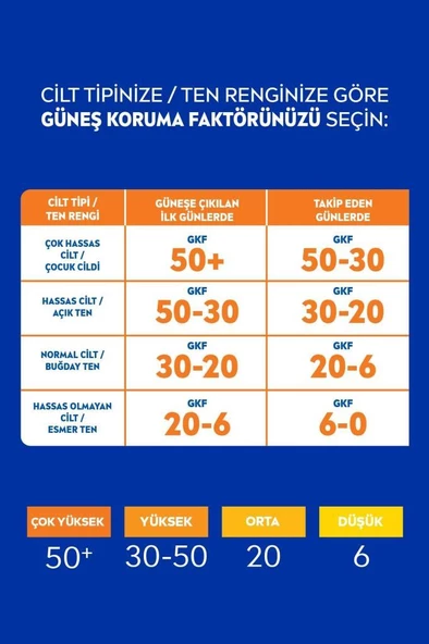 Nivea Sun Koruma&Ferahlık SPF30 Sprey Yüksek Güneş Koruyucu 200 ml - 5
