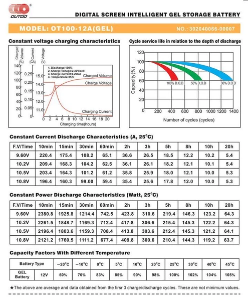 Outdo 150Ah 12V Jel Akü Derin Döngü Ve Dijital Ekran - Resim 3