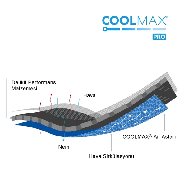 Actimove  Ayak Bileği Desteği Her Ayakkabıya Uygunluk İçin Dar Kesim - 3