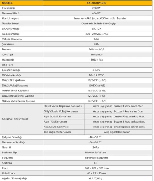 Mexxsun 2000 Watt 12 Volt Tam Sinüs Ups İnvertör İnverter - Resim 2