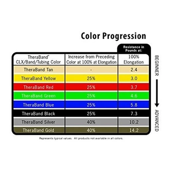 TheraBand® Bodytrainer Tubing 1,4 m With Flex.Hand, Siyah - Resim 2