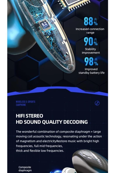 Oyuncu Kulaklığı Kablosuz Kulakiçi Rgb Işıklı Çift Mikrofonlu 3 Modlu Bluetooth 5.2 Tg-g20 - Resim 5