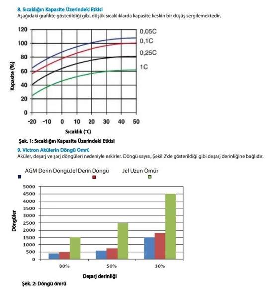 Victron Enerji Derin Döngü Jel Marin Akü 12V-165Ah - Resim 4