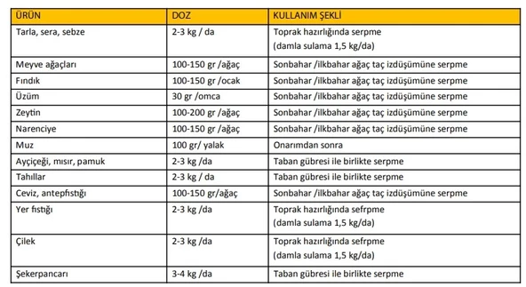 1 kg Miefert Bzn Fe Mikro Bitki Besin Maddeleri Karışımı Gübre - 2