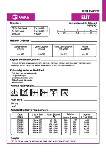 GeKa Elit Rutil Kaynak Elektrod E6013 3,20x350 MM - 2