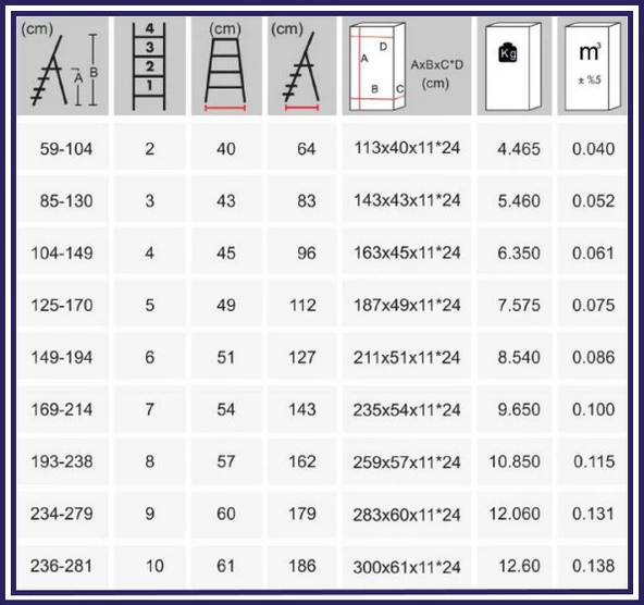 Elips Galvanizli Katlanabilir Profil Merdiven-EM-602 - 7