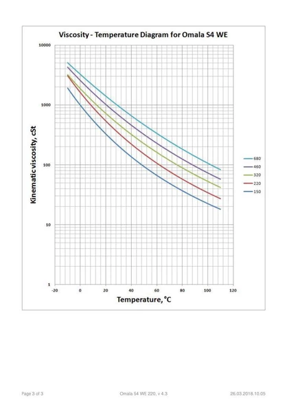 AÇIK-SHELL OMALA S4 WE 220 - 5 LİTRE (ESKİ ADI:TİVELA S 220) - Resim 4