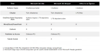 Microsoft 365 AILE- ELEKTRONİK LİSANS(ESD) 6GQ-00086 - 2