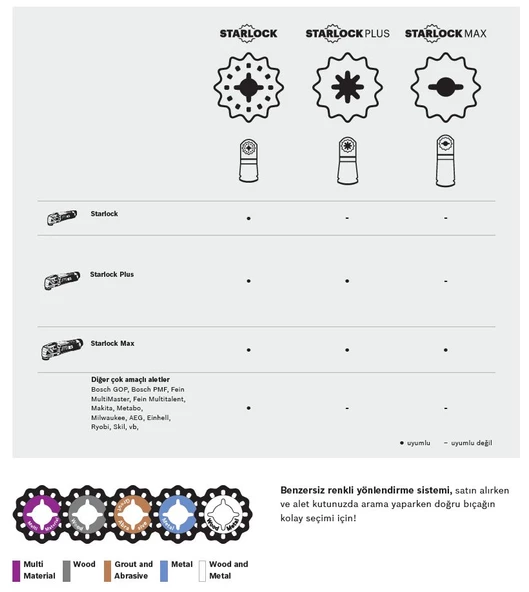 Bosch - Starlock - AVZ 32 RT4 - Carbide RIFF Parmak Zımpara 40 Kum Kalınlığı 1'li - 5