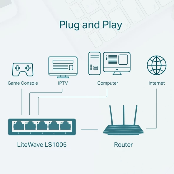 TP-LINK LS1005 5PORT 10/100 YÖNETİLEMEZ SWITCH - 10