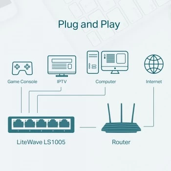 TP-LINK LS1005 5PORT 10/100 YÖNETİLEMEZ SWITCH - 5