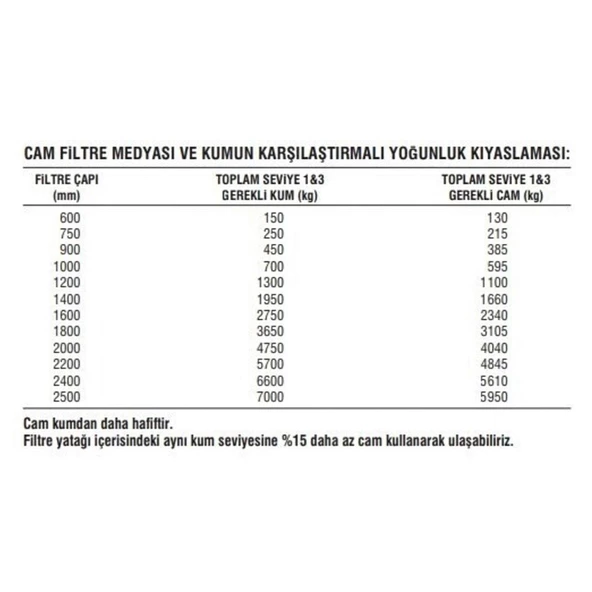 25 Kg Cam Filtre Medyası (1.20-3.20 mm) Havuz Filitre Temizleme Su Arıtma Filtrasyon Filtreleme Kumu - 7