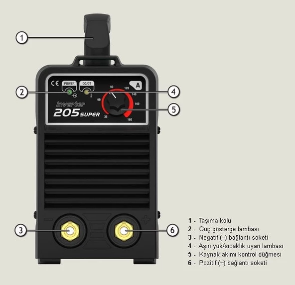 Askaynak Inverter 205-Super İnvertörlü Örtülü Elektrod Kaynak Makinası - 2