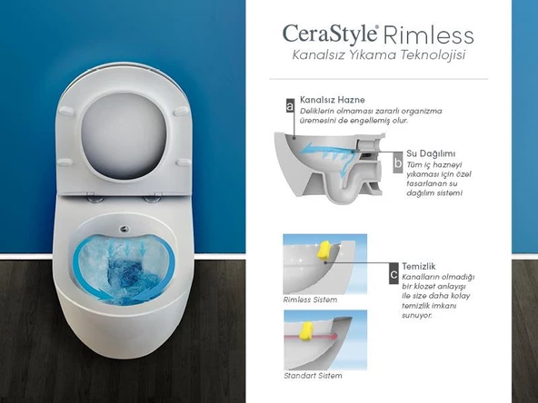 Turkuaz City Rimless Kanalsız Asma Klozet ve Bella Slim UF Kapak - Resim 2