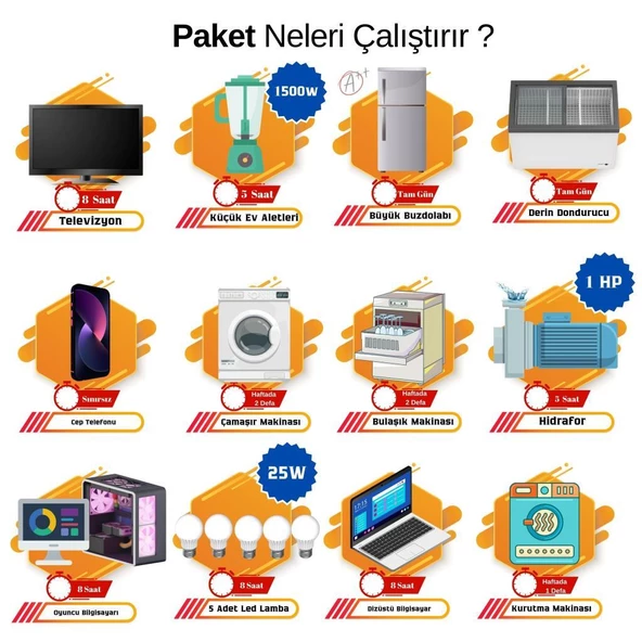 Teknovasyon Arge Güneş Enerjisi Solar Paketi 7.2kva  İnverter 550 watt  Güneş Paneli 200 Amper Jel  Akü - 2