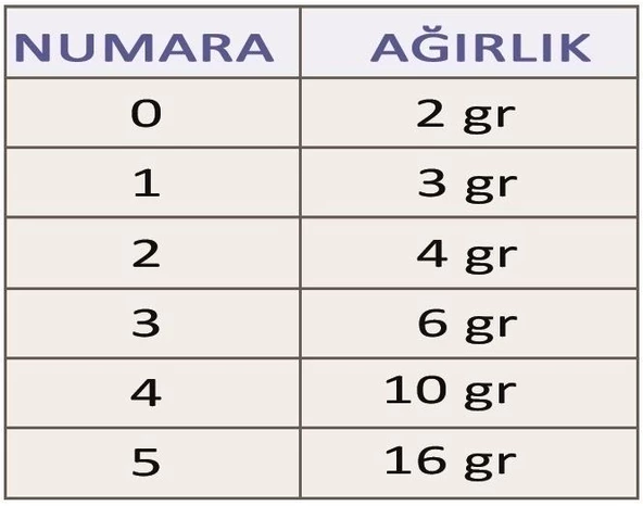 EFFE Spider Spinner Levrek Alabalık Kaşığı HG2107 - 5