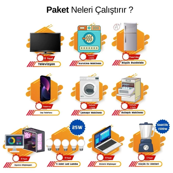 Teknovasyon Arge Güneş Enerjisi Solar Paketi 5kva İnverter 550 watt Güneş Paneli 48V 50 Amper Lityum Akü - 2