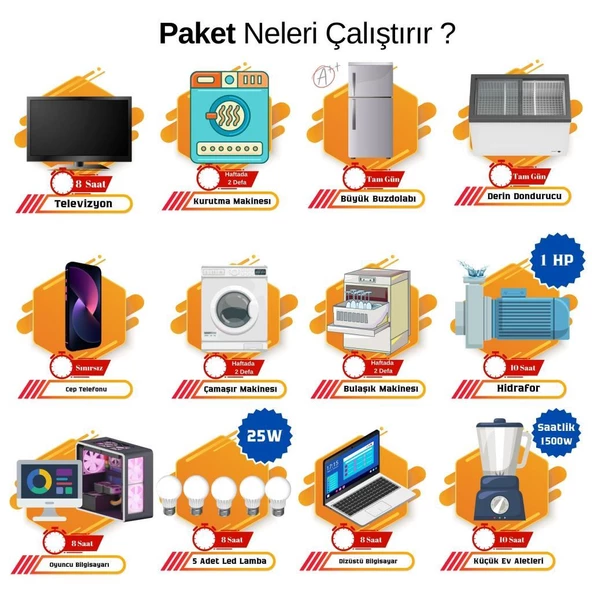 Teknovasyon Arge Güneş Enerjisi Solar Paketi 7.2kva İnverter 550 watt  Güneş Paneli 48V 50 Amper Lityum Akü - 2