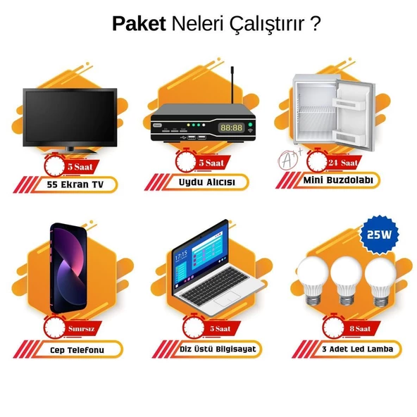 Teknovasyon Arge Güneş Enerjisi Solar Paketi 1kva İnverter 210 watt Güneş Paneli 100 Amper Jel Akü - 2