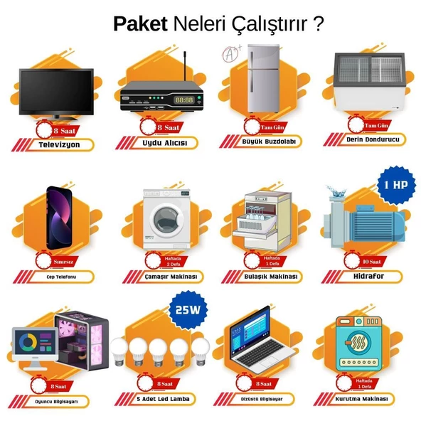 Teknovasyon Arge Güneş Enerjisi Solar Paketi VMIII 5Kva Mppt İnverter 550 watt Güneş Paneli 48V 50 Amper Lityum Akü - 2
