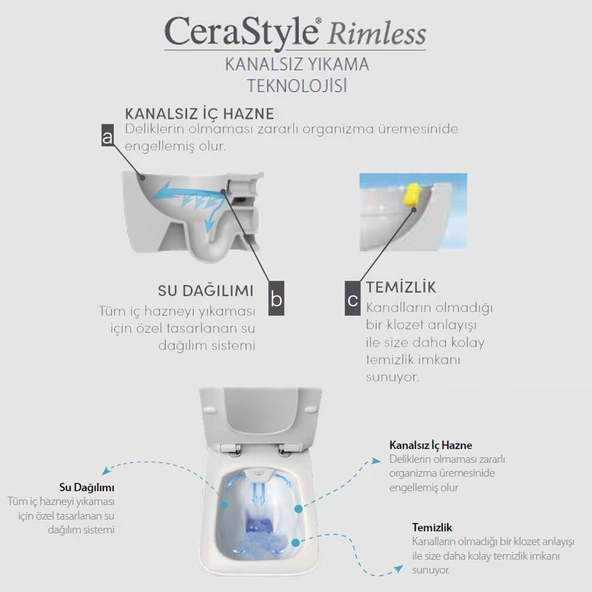 Turkuaz Cerastyle Aqua Rimless Kanalsız Asma Klozet ve Duru PP Slim Yavaş Kapak - 3