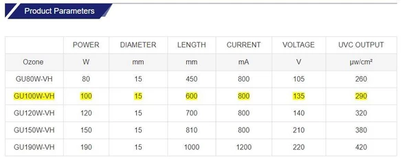 TEPRO GU100W/VH 60 cm 100W 135V UV Lamba - Gaz Arıtma Sistemi UV Lamba - 6