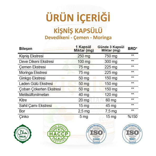 Kişniş Kapsül (CORİANDER CAPSULE) 60 Adet - 3