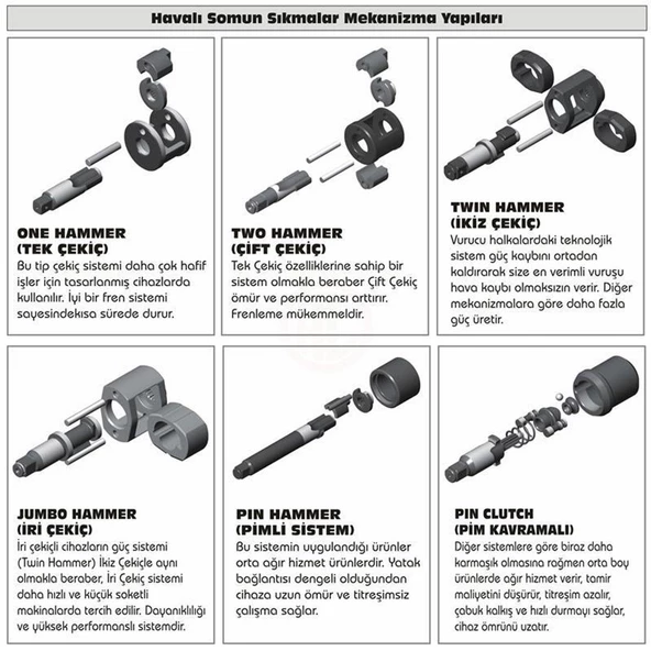 Gison GW15B Havalı Somun Sıkma 312 Nm 1/2" - 4
