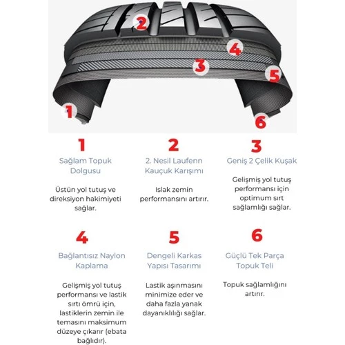 Laufenn 175/70 R13 82T Lk41 G Fit Eq Oto Yaz Lastiği (Üretim Yılı 2023) - 5