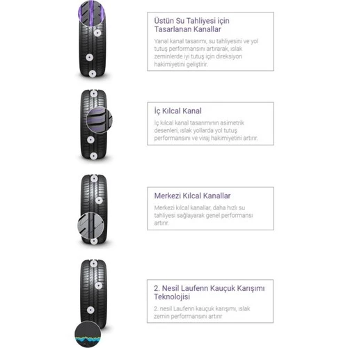 Laufenn 175/70 R13 82T Lk41 G Fit Eq Oto Yaz Lastiği (Üretim Yılı 2023) - 2