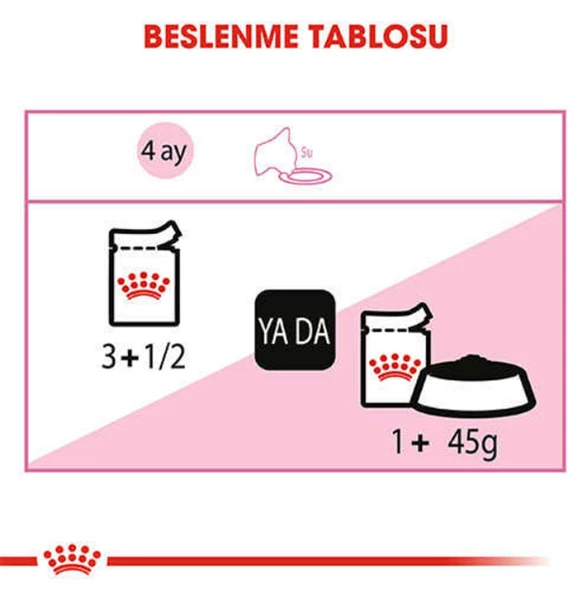 Royal Canin Kitten Jelly Yavru Kedi Konserve 85 Gr - 6