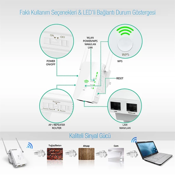 Everest EWR-N501 300MBPS 2,4GHZ Router Wifi Güçlendirici - 29094 - 4