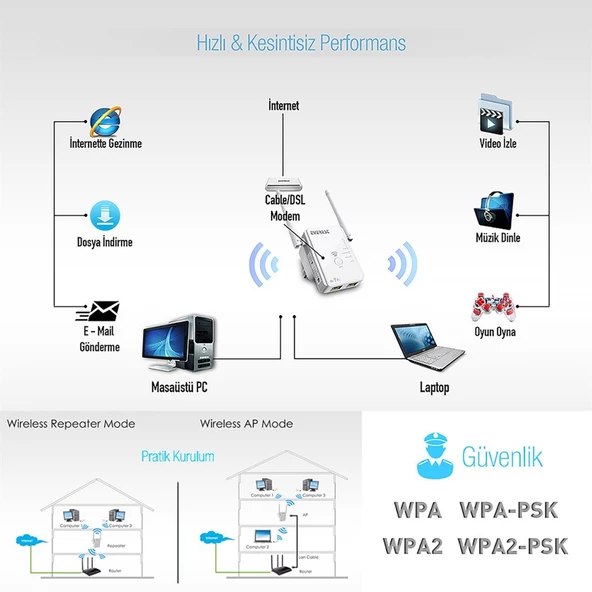 Everest EWR-N501 300MBPS 2,4GHZ Router Wifi Güçlendirici - 29094 - 3