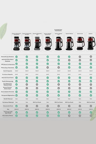 Çaysever Robotea 3 in 1 Konuşan Çay Makinesi Su Isıtıcı ve Filtre Kahve Demleme Makinesi - 3
