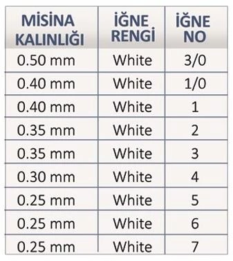 EFFE Kuş Tüyü Palamut Kösteği Beyaz 50ad. - 2