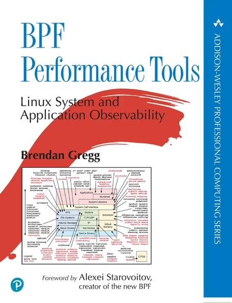 BPF Performance Tools Linux System and Application Observability Brendan Gregg 2020 ürün görseli