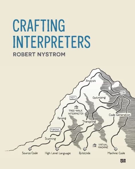 Crafting Interpreters Robert Nystrom 2021 - 1