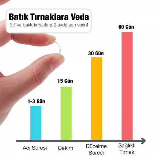 Polham 24 Parça Batık Tırnak Önletici, Profesyonel Takma Tırnak Bakım ve Onarım Pedikür Seti - 4