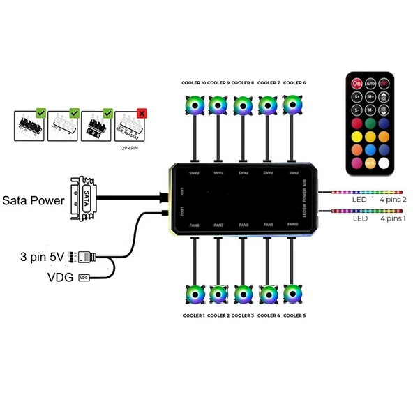 Sprange CS-1 Bilgisayar Kasası 4 x 120mm RGB Fan + Controller + Uzaktan Kumanda - 6