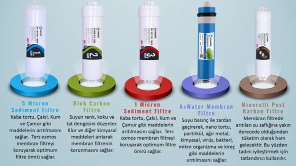 İhlas Aura Cebilon -plus-silver-platinum -Uyumlu Su Arıtma Filtre Seti 5 Aşamalı - 7