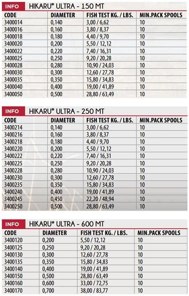 Lineaeffe Hikaru 600m Fluoro Carbon Kaplı Hayalet Misina - 5